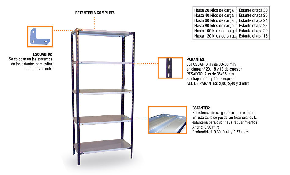 MODULOS ESTANTERÍA METÁLICA – FLORENA